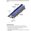MAF Industries Rapid Pack Tilt Belt Conveyor with 10-Station Rapid Pack Table, 2021 - Image 47