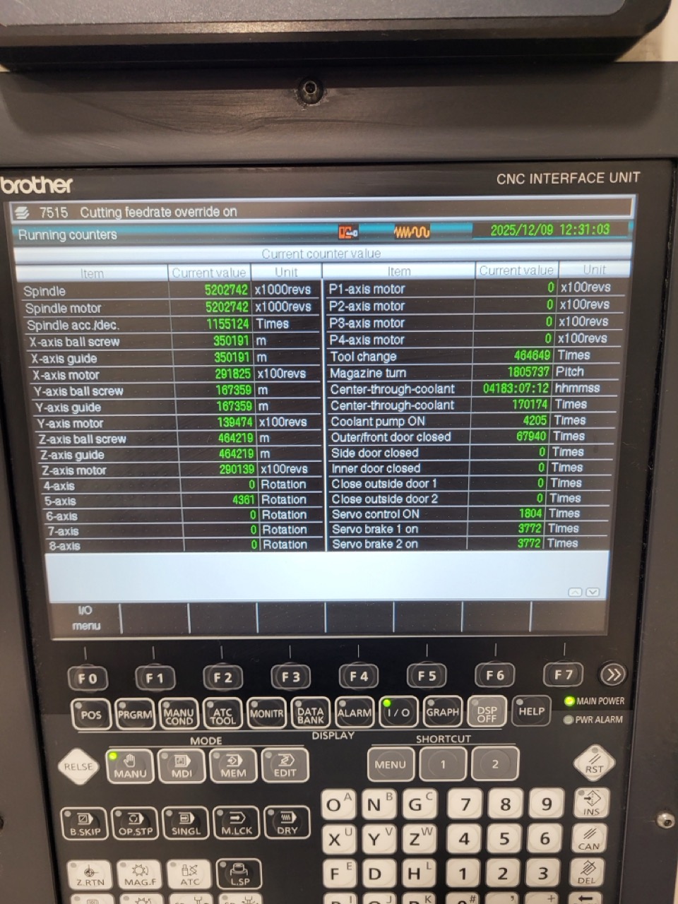 Brother Speedio S700X1 5 Axis CNC VMC, 2016 - Yukiwa Tilting Rotary Table, Blum Probe - Image 19