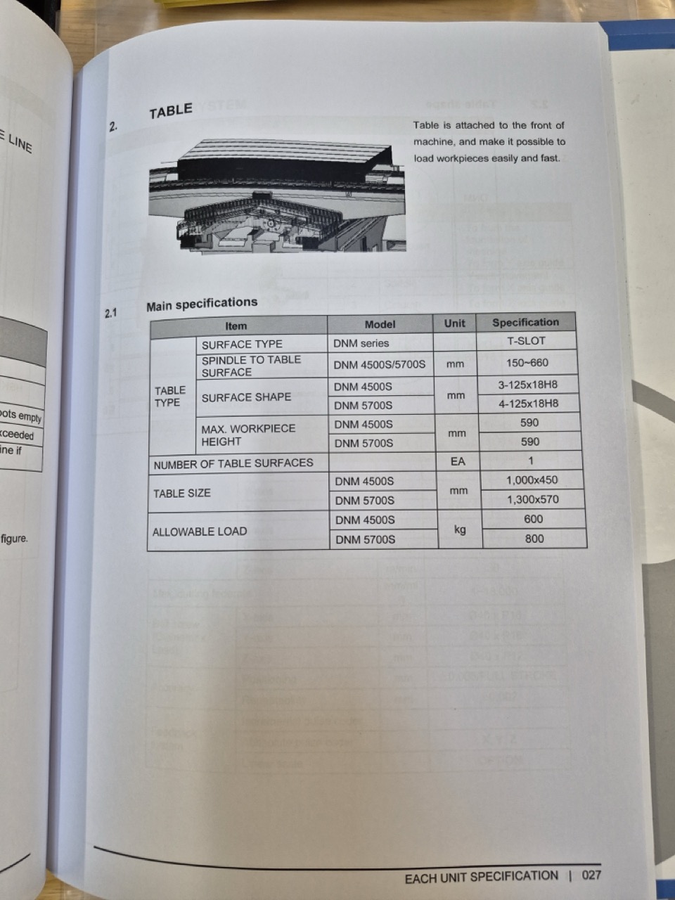 DN SOLUTIONS, Doosan DNM 4500S CNC VMC, 2021 - 15k RPM, Probe, CTS - Image 48