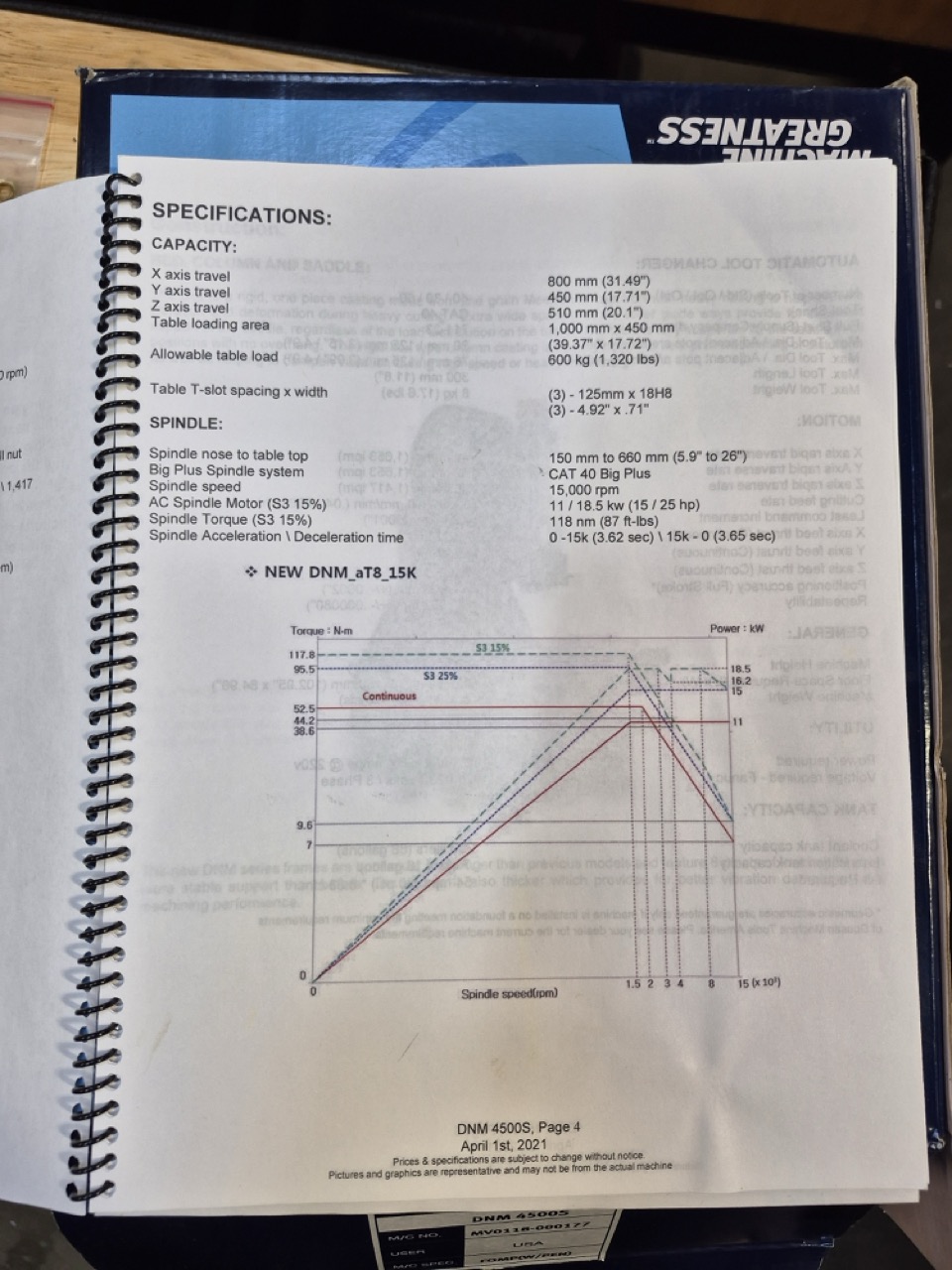 DN SOLUTIONS, Doosan DNM 4500S CNC VMC, 2021 - 15k RPM, Probe, CTS - Image 55